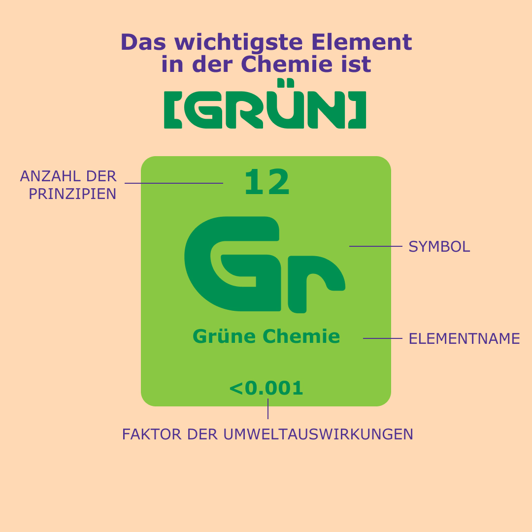 Slider – Globaler Bildungszugang zu Grüner Chemie (Textslide)