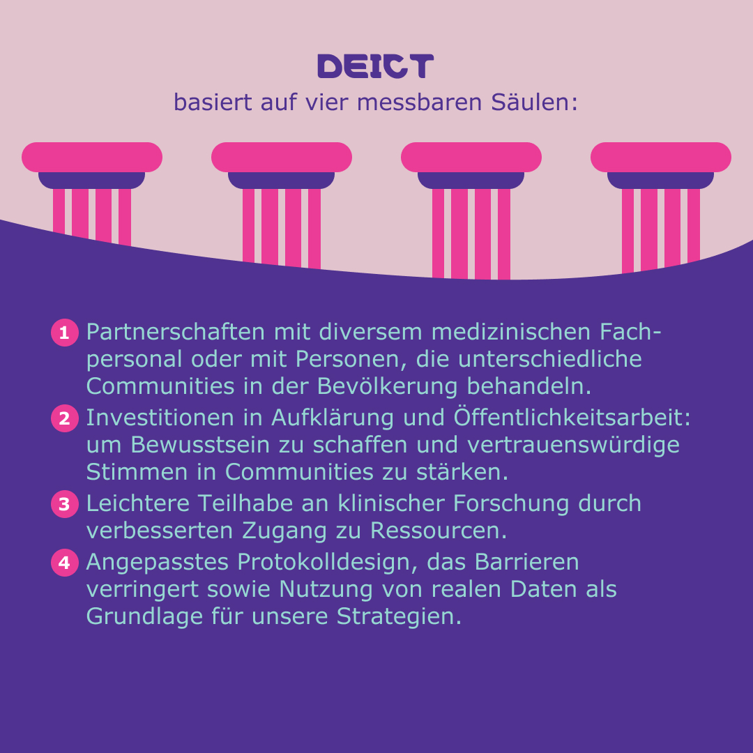 Slider – Teilhabe verbessern (Textslide)